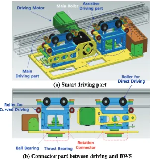 Fig. 4  Design of the mechanical frame of the smart  driving part 