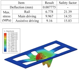 Fig. 15 Result of deflection contour in the plate of BWS