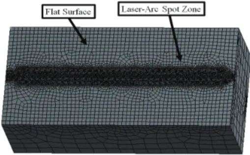 Fig. 1 FEM model 