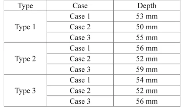 Table 4 Dimensions of the heat sources in cross section