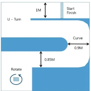 Fig. 9  Over-Clear time graph transferred to the robot for  complete task 