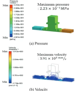 Fig. 8  CFD analysis result regarding to the existing oil  deflector: Double edged seal 
