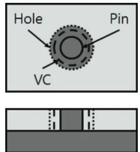 Fig. 10 VC boundary for pin-hole constraint pair 