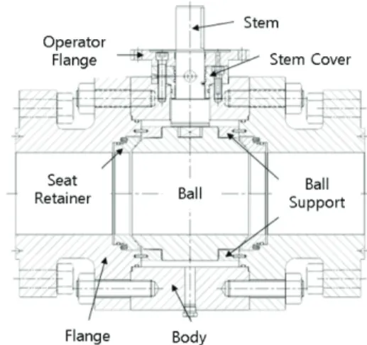 Fig. 6 Assembly drawing of the ball valve 