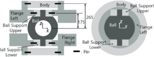 Fig. 7 Assembly joints among parts of the ball valve 
