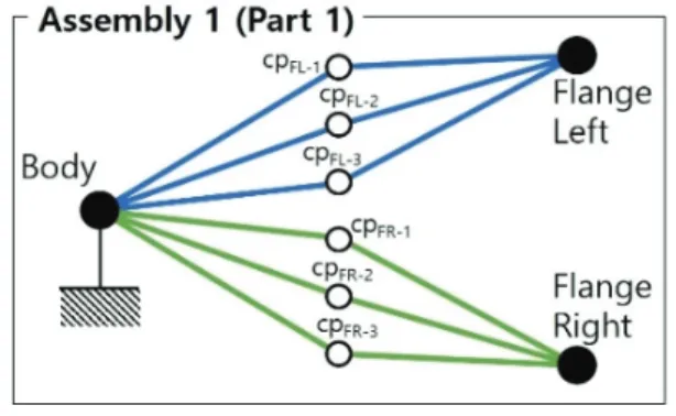 Fig. 9  Assembly process with constraint pairs for the  ball valve 