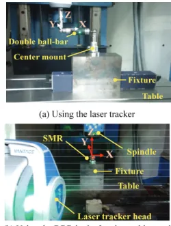 Table 1 Specification of the 3-axis machine tool  Model: STP-T30 (KOMATEC)  Travel range  X 500  mm Y 300 mm  Z 300  mm  Resolution  1.0  μm 