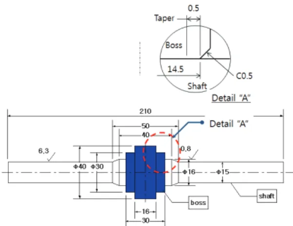 Fig. 2 Finite element model for press-fitted specimen