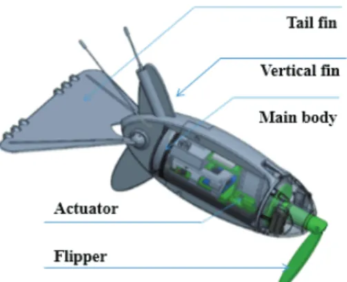 Fig. 1 Fish robot design using single actuator 