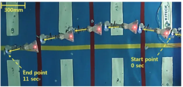 Fig. 11 Experiment of straight propulsion 
