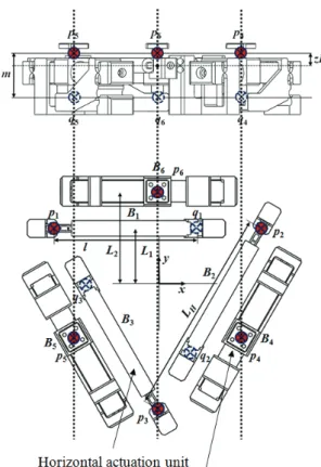 Fig. 3 Vertical actuation unit and related parameter 
