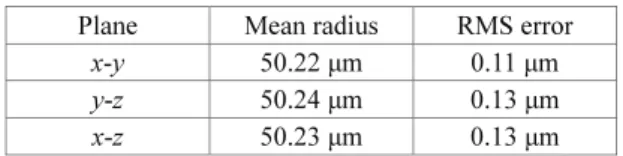 Table 2  RMS errors for the three plane motions of the 6- 6-DOF ultra-precision positioning stage 