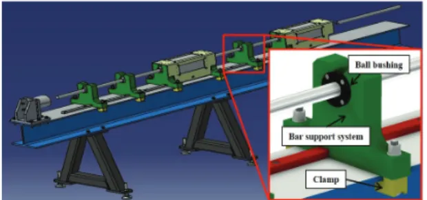 Fig. 7 Strain gage in incident bar and transmitted bar