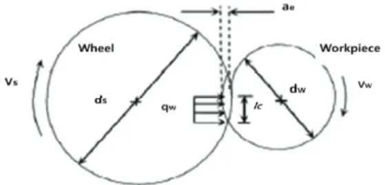 Fig. 4 5m Crank shaft 