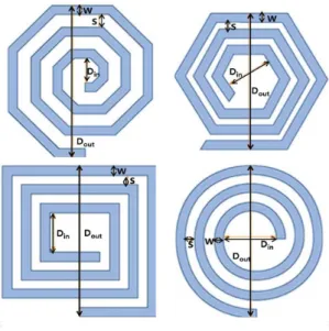 Table 1 Design parameters of planar coil  Number of turns (n)  30 turns  Spacing between turns (s)  50 μm 