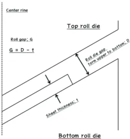Fig. 3 Definition of the spring-back angle 