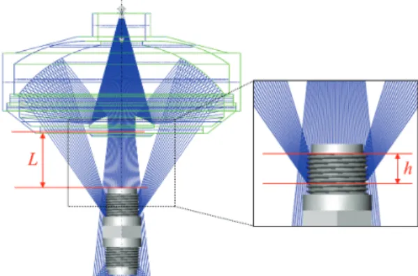 Fig. 5  Definition of design parameters and the relevant  outputs to evaluate imaging chracteristics