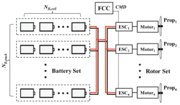 Fig. 2 Configuration of the ground performance test  equipment for an electric propulsion system 