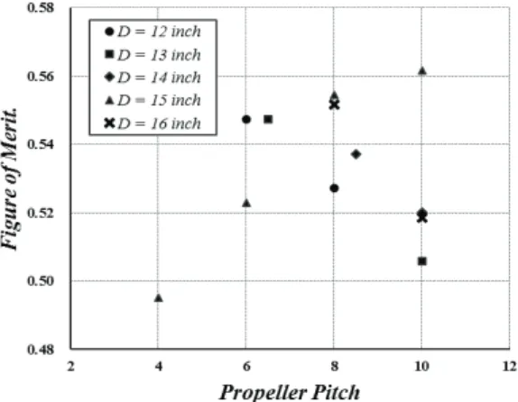 Fig. 7  Open circuit voltage hysteresis curve of a 1 cell  lithium-polymer battery 