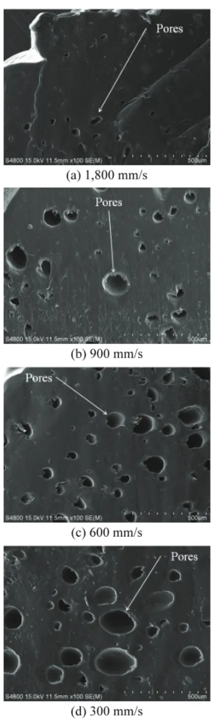 Table 3 Experimental condition for process  Nozzle temperature  CBA density  Print speed 