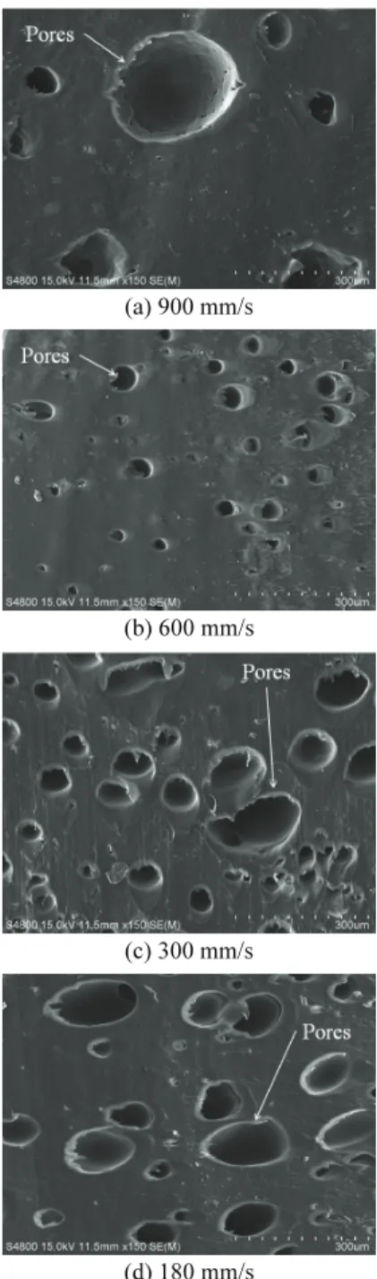 Fig. 6  SEM images of the polymer with CBA density of  3.0wt.% according to the change of printing  speed 