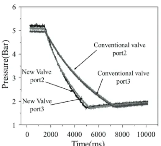 Table 5 Measuring data of the effective sectional area 