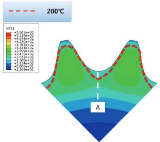Fig. 9  Cooling temperature of sprocket by analysis of  sprocket temperature 