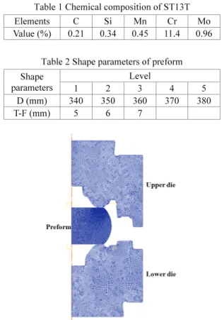 Fig. 1 FE model for hot forging process 