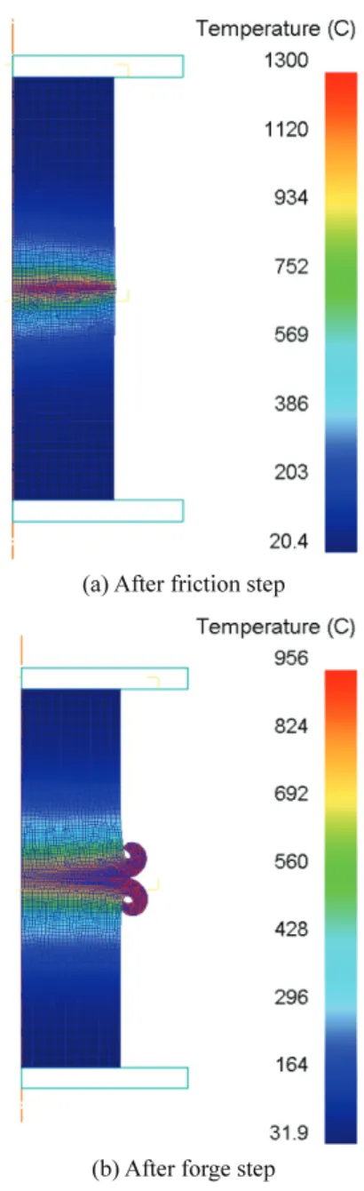 Fig. 5 FE model for friction welding process 