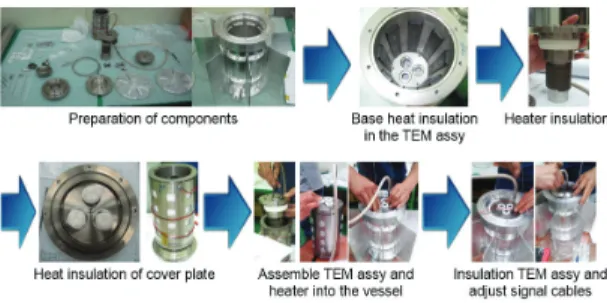 Fig. 6 Fabrication process of K-RTG v2.0 using an  electric heater 
