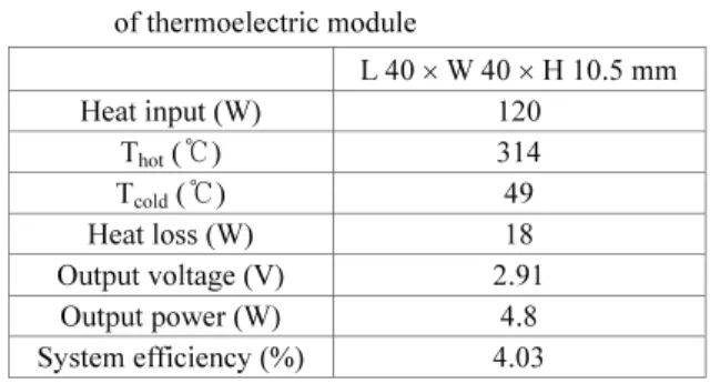 Table 3  Heat transfer analysis using the desired dimension  of thermoelectric module  L 40  × W 40 × H 10.5 mm Heat input (W)  120  T hot ( ℃  314 ) T cold ( ℃  49 ) Heat loss (W)  18  Output voltage (V)  2.91  Output power (W)  4.8  System efficiency (%)