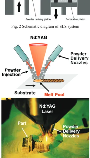 Fig. 3  (a) Principle of DMT process, (b) Image of DMT  processing  3.  신개념  경수로  핵연료  제작  기술  개발  3.1  사고저항성  피복관  제작  공정  개발  사고저항성  핵연료  피복관은  원자로의  안전성 을  향상시키기  위해  표면에  내산화성  소재를  코팅 하는  기술을  개발하였다