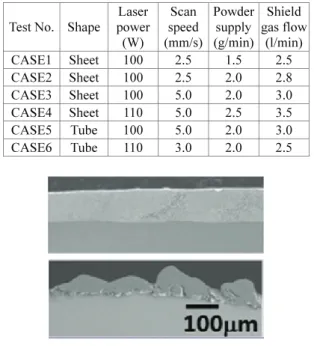 Fig. 6  Ring tensile test results of Cr-coated Zircaloy-4  cladding tube 
