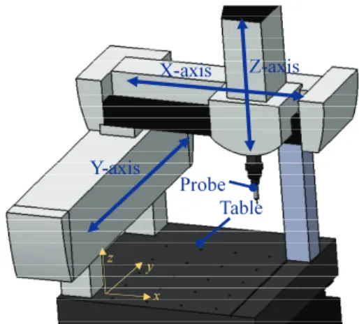 Fig. 1 Structural configuration of the CMM 