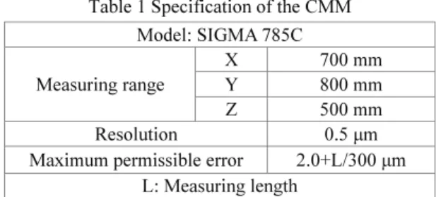 Table 1 Specification of the CMM  Model: SIGMA 785C  Measuring range  X 700  mm Y 800 mm  Z 500  mm  Resolution 0.5  µm 