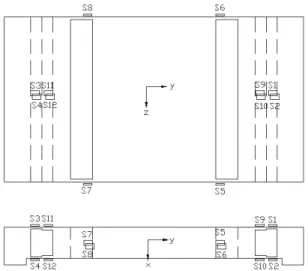 Fig. 5 Attachment locations of strain gages on each  sensing element of three-axis force/torque sensor 