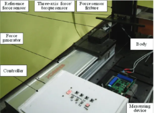 Table 4  Interference error of each sensor of three-axis  force/torque sensor 