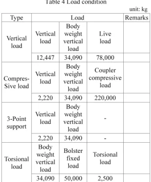 Table 2 Physical character of the materials  Type Unit  Standard  Remarks Poisson ratio  -  0.3 