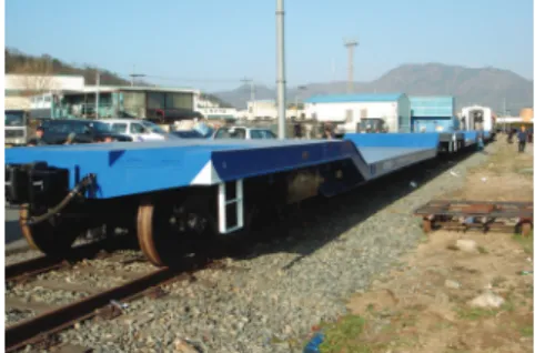 Fig. 10 A Picture of a deep well rail car  5.4  비틀림하중시험 