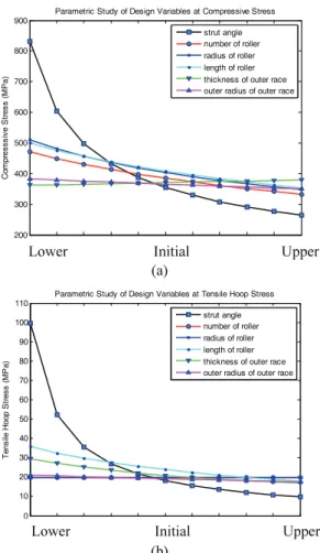 Table 1 Set the constant values of math model 