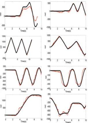 Fig. 6 Responses of the identified model for eight  different PWM inputs (solid line: real DC motor  driving system, dotted line: identified model)