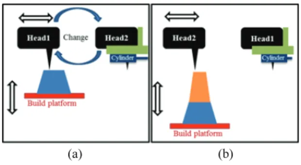 Fig. 7 GUI for hardware control program 
