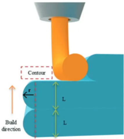 Fig. 10  Simplified geometry of the parts manufactured  in FDM system  4.  후가공  공정  4.1  표면  거칠기  특징  Fig
