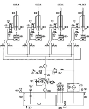 Fig. 6 Change in cylinder length to roll 