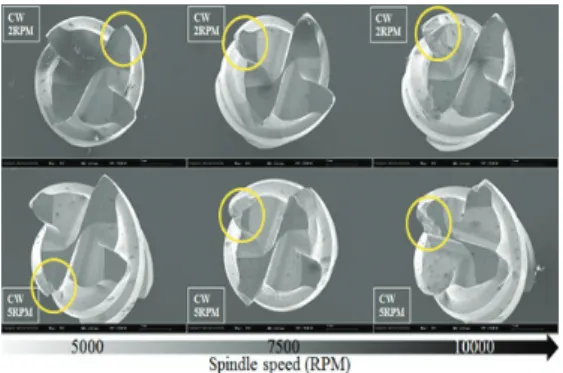 Fig. 10 Tool wear of the 4 leaf shape 