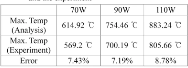 Table 3  Comparison of the results between the analysis  and the experiment 