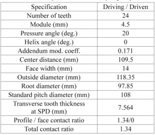 Table 1 The specification of the spur gear pair  Specification  Driving / Driven