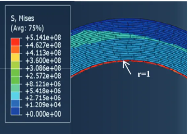 Fig. 5 FE model of winding system 