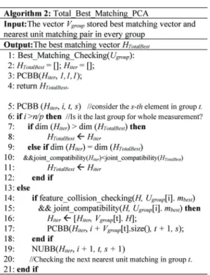 Fig. 4 Algorithm 3: Nearest unit-matching branch and bound