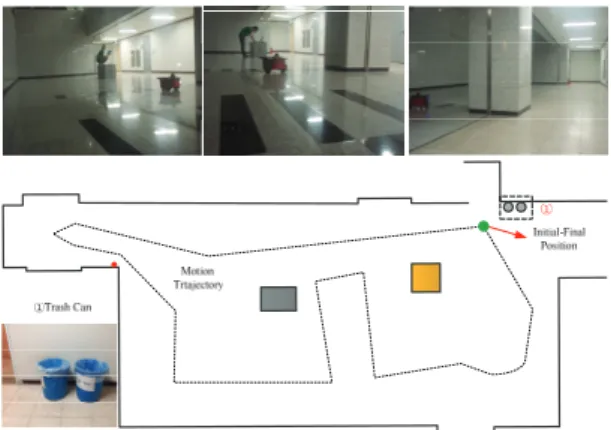 Fig. 7  Map and trajectory of mobile robot are constructed based on odometry data and raw laser sensor data